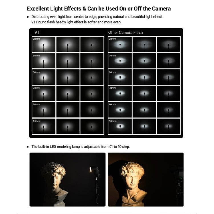 Godox V1P Round Head TTL Flash Speedlite for Pentax