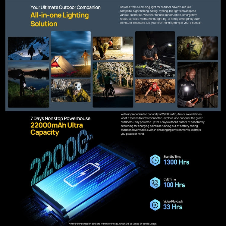 Ulefone Armor 24 Rugged Smartphone 12GB+256GB 22000mAh