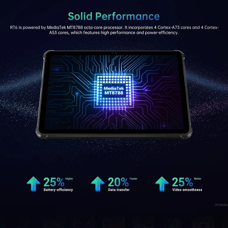 OUKITEL RT6 Rugged Tablet 10.1-inch FHD+ 8GB+256GB 4G