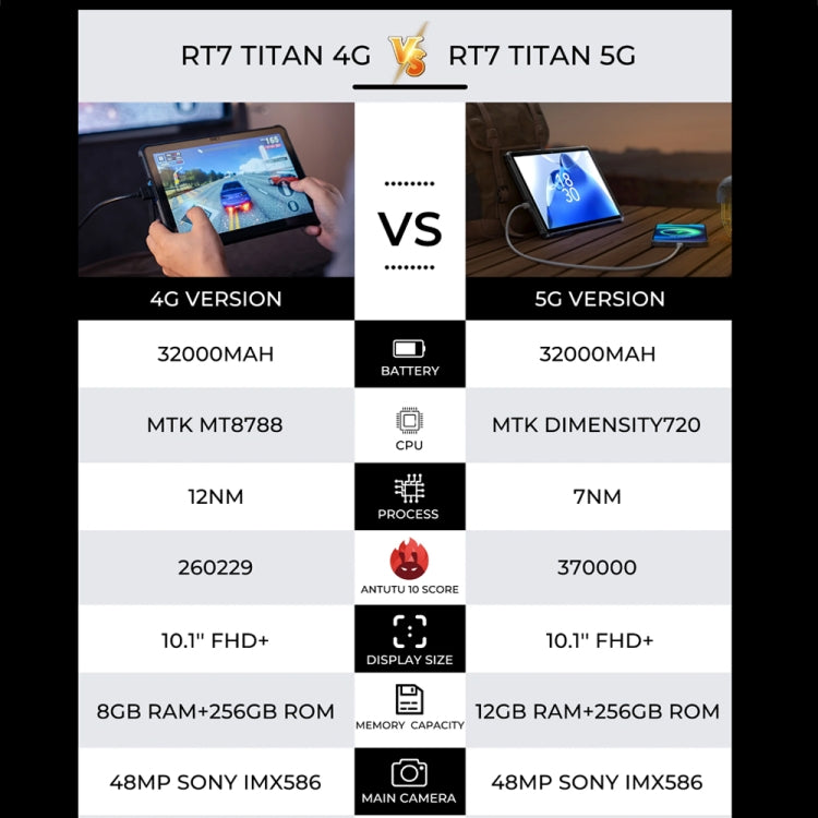OUKITEL RT7 TITAN 5G Rugged Tablet 10.1 Inch 12GB+256GB