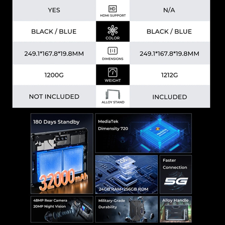 OUKITEL RT7 TITAN 5G Rugged Tablet 10.1 Inch 12GB+256GB