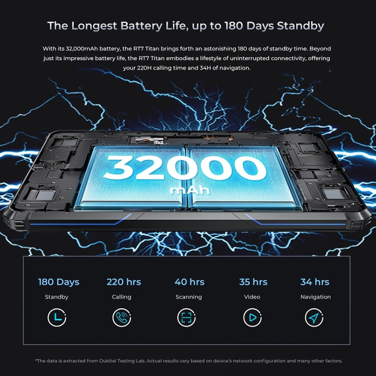 OUKITEL RT7 TITAN 5G Rugged Tablet 10.1 Inch 12GB+256GB