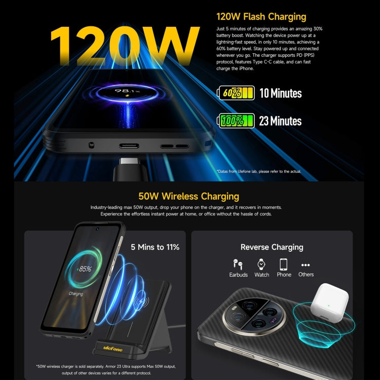 Ulefone Armor 23 Rugged Smartphone 12GB+512GB 5G MediaTek