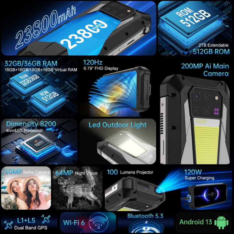 Unihertz Tank 3 Pro 5G Teléfono 16GB+512GB Batería 23800mAh by Unihertz