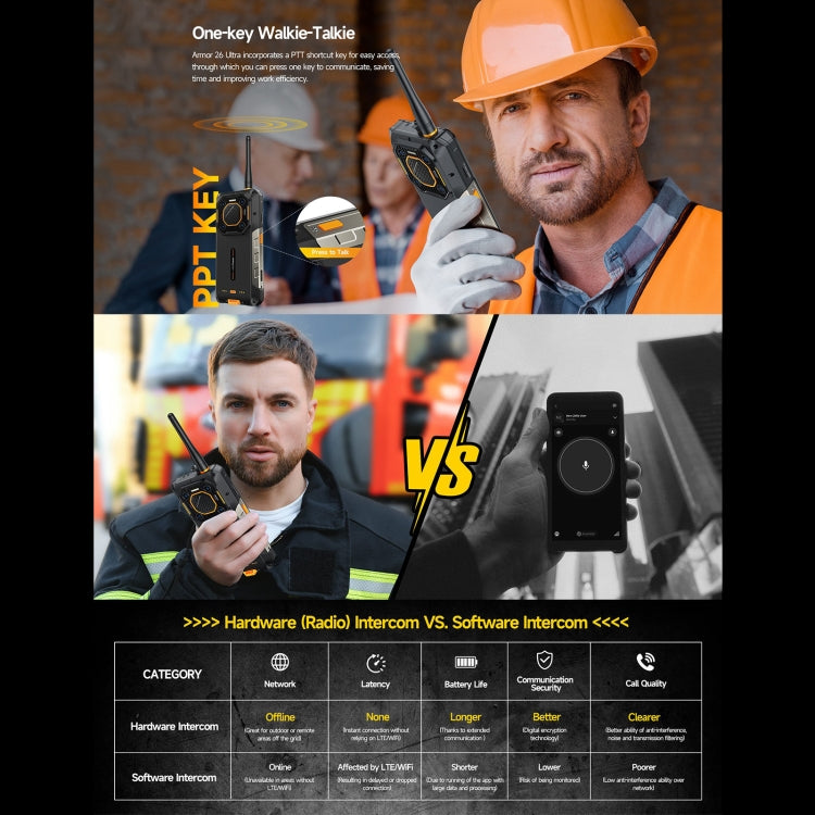 Ulefone Armor 26 Ultra Rugged Smartphone 12GB+512GB 5G