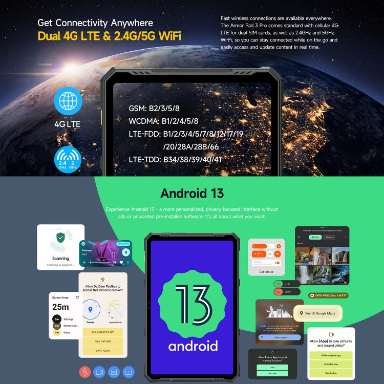 Ulefone Armor Pad 3 Pro Tablet 10.36 Inch 8GB+256GB 4G