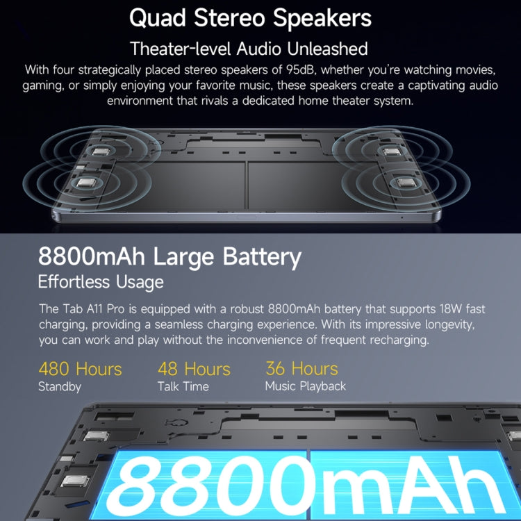 Ulefone Tab A11 Pro 11 Inch 90Hz Display 8GB+128GB 4G