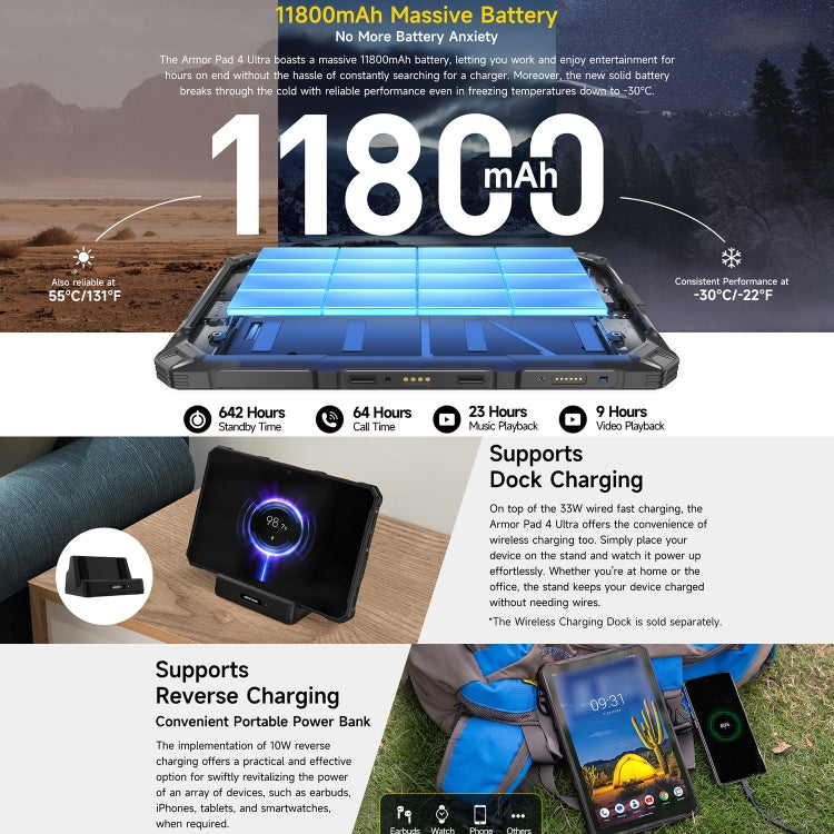 Ulefone Armor Pad 4 Ultra Thermal Tablet 8GB 10.36in 5G