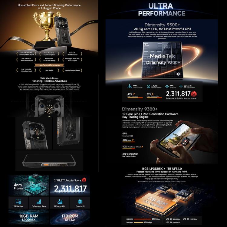 Ulefone Armor 28 Rugged Smartphone 16GB+1TB 5G 10600mAh
