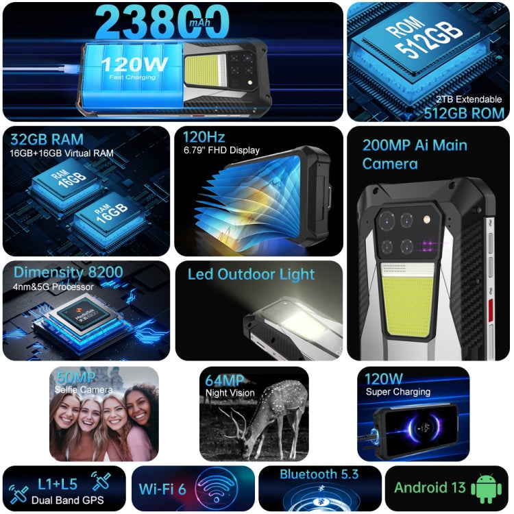 Unihertz Tank 3 8849 Teléfono Rugerizado 16GB+512GB 23800mAh by Unihertz