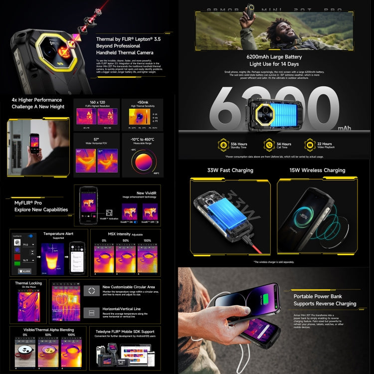Ulefone Armor Mini 20T Pro Smartphone 8GB+256GB Thermal