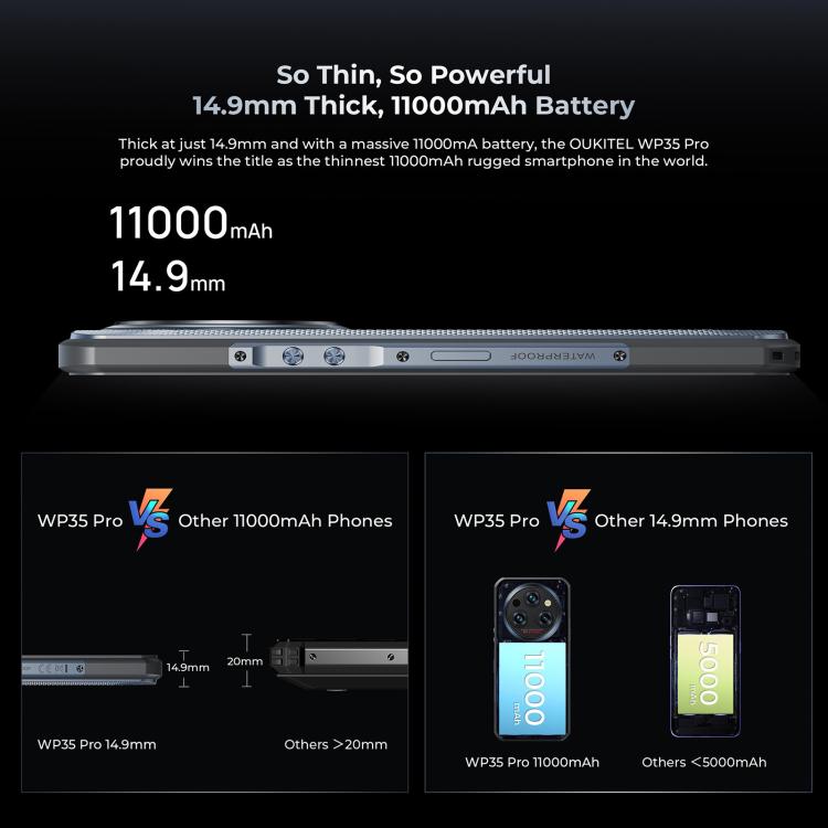 Oukitel WP35 Pro 5G Rugged Phone 12GB+512GB 6.6in NFC