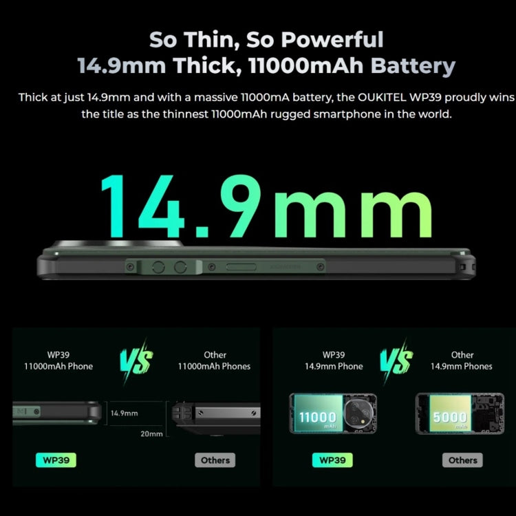 Oukitel WP39 Pro 5G Smartphone 6GB+256GB 11000mAh Cell