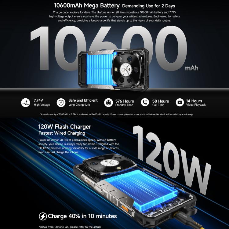 Ulefone Armor 28 Rugged Phone 16GB+512GB 10600mAh 5G