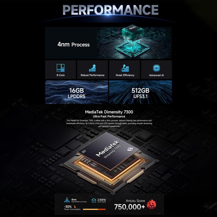 Ulefone Armor 28 Rugged Phone 16GB+512GB 10600mAh 5G