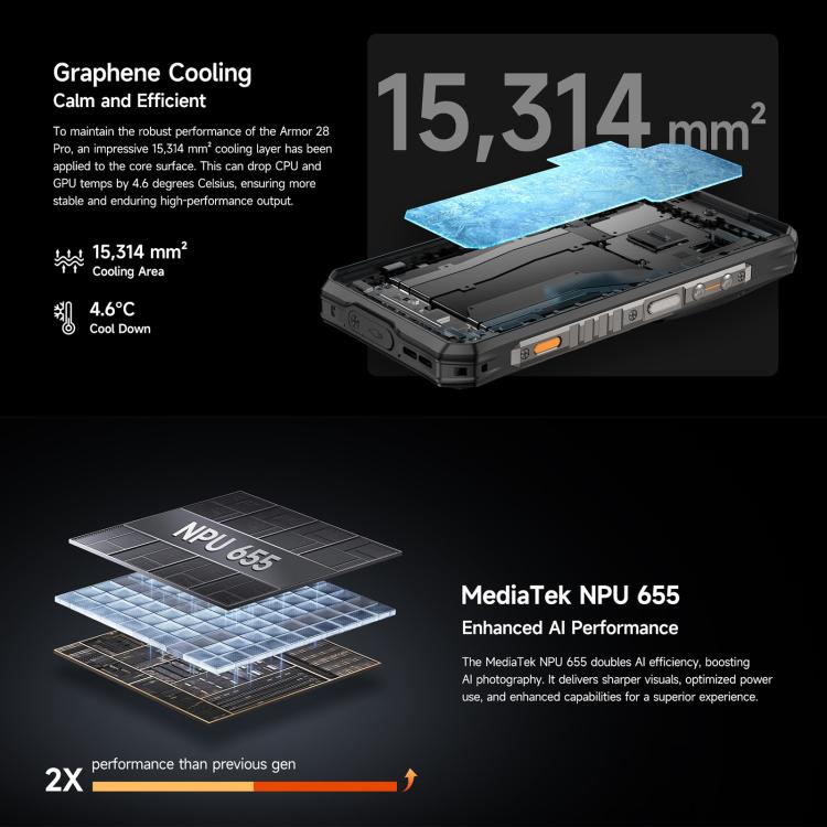 Ulefone Armor 28 Rugged Phone 16GB+512GB 10600mAh 5G