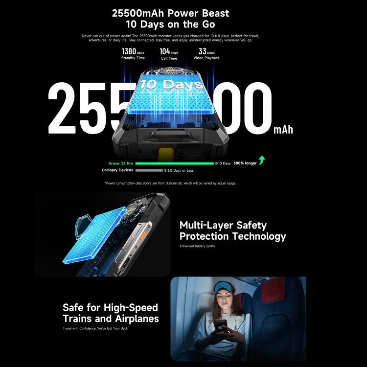 Ulefone Armor 33 Pro Rugged Smartphone 16GB+512GB 5G