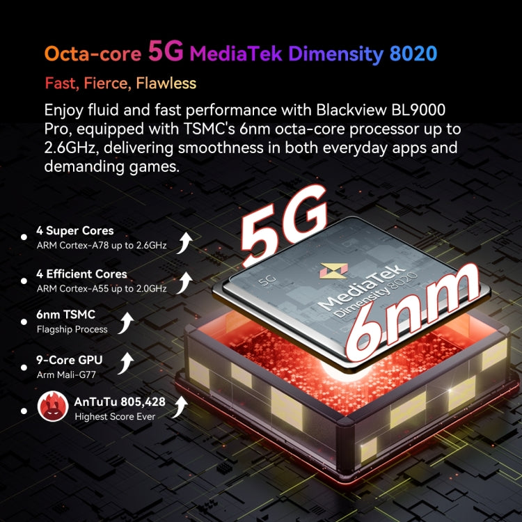 Blackview BL9000 Pro 5G, Cámara Termográfica, 12GB+512GB, IP68/IP69K/MIL-STD-810H, 6.78 Pulgadas Android 14 MediaTek Dimensity 8020 Octa Core, Red: 5G, NFC, OTG