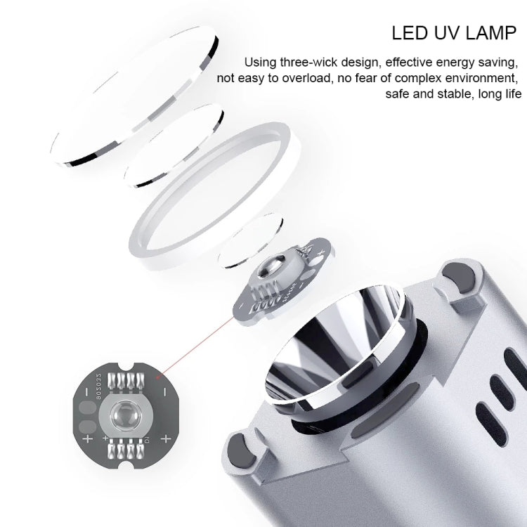 QIANLI Intelligent iUV Curing Lamp, QIANLI iUV (International Edition)