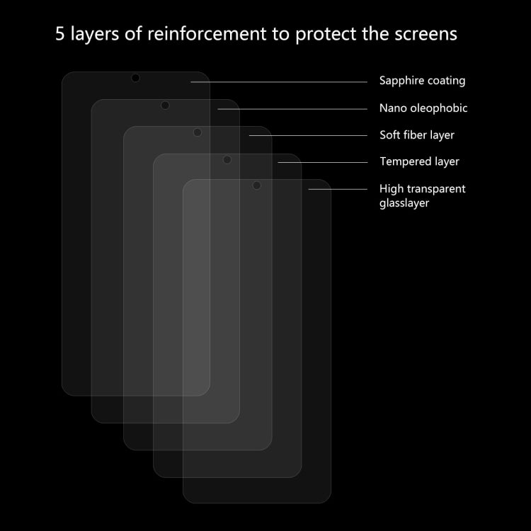 5 PCS ENKAY Hat-Prince 0.26mm 2.5D 9H Tempered Glass Protective Film for Samsung Galaxy A40