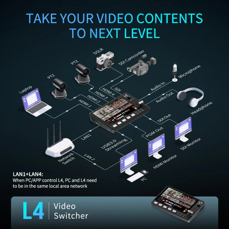 FEELWORLD L4 Multi-Camera Video Mixer Switcher 10.1" Touch Screen USB 3.0 Fast Streaming