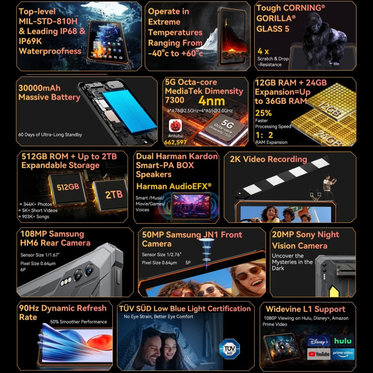 Blackview Active 10 Pro 5G Tablet 12GB+512GB 10.95 Inch