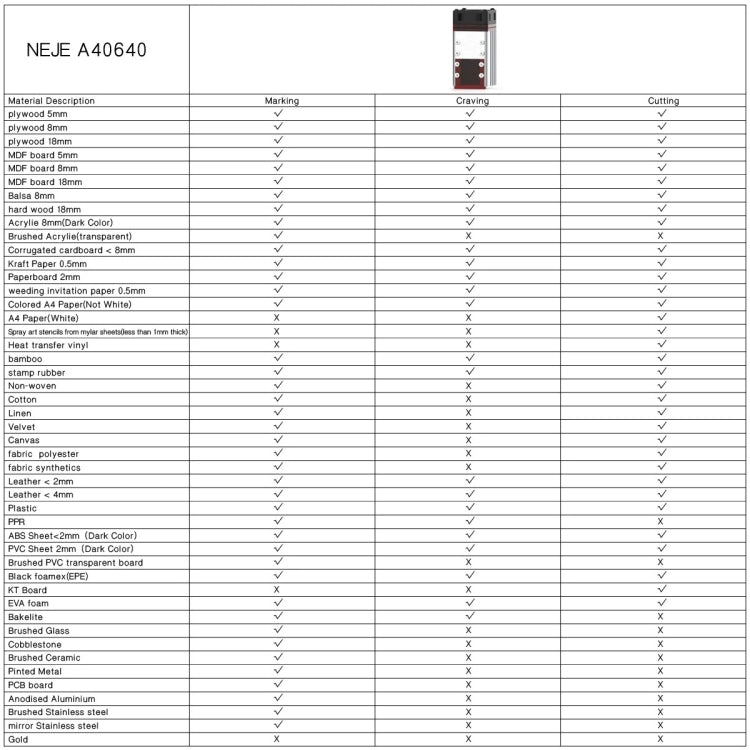 NEJE A40640 40W 450nm Laser Engraver Module Kits
