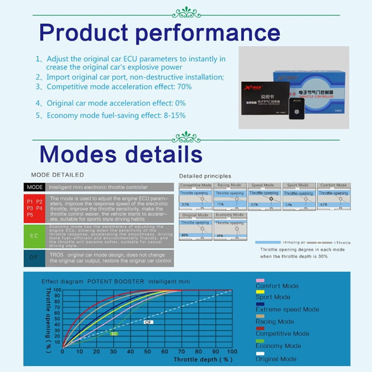TROS MB Series Car Potent Booster Electronic Throttle Controller, For Peugeot RCZ 2010-, For Peugeot Boxer 2011-, For Peugeot 206 2009-, For Peugeot 207 2009-, For Peugeot 208 2012-, For Peugeot 2008 2013-, For Peugeot 3008 2010-�����������������������...