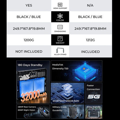 OUKITEL RT7 TITAN 5G Rugged Tablet 10.1 Inch 12GB+256GB