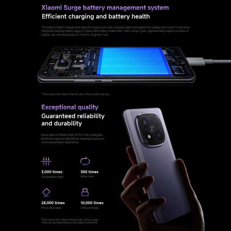 Xiaomi Redmi Note 14 Pro+ 5G Smartphone 12GB+512GB 6.67in