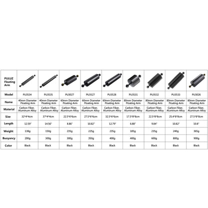 PULUZ 8 inch 20cm Length 80mm Diameter Dual Balls Carbon Fiber Floating Arm, Ball Diameter: 25mm, Buoyancy: 600g