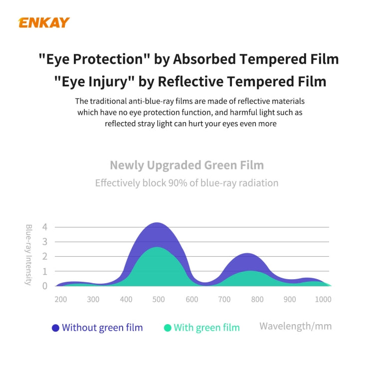 ENKAY Hat-Prince 0.26mm 9H 6D Curved Full Screen Eye Protection Green Film Tempered Glass Protector