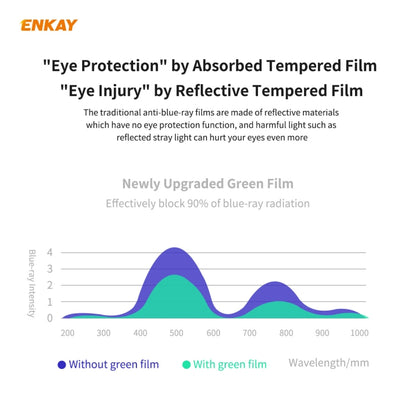 ENKAY Hat-Prince 0.26mm 9H 6D Curved Full Screen Eye Protection Green Film Tempered Glass Protector