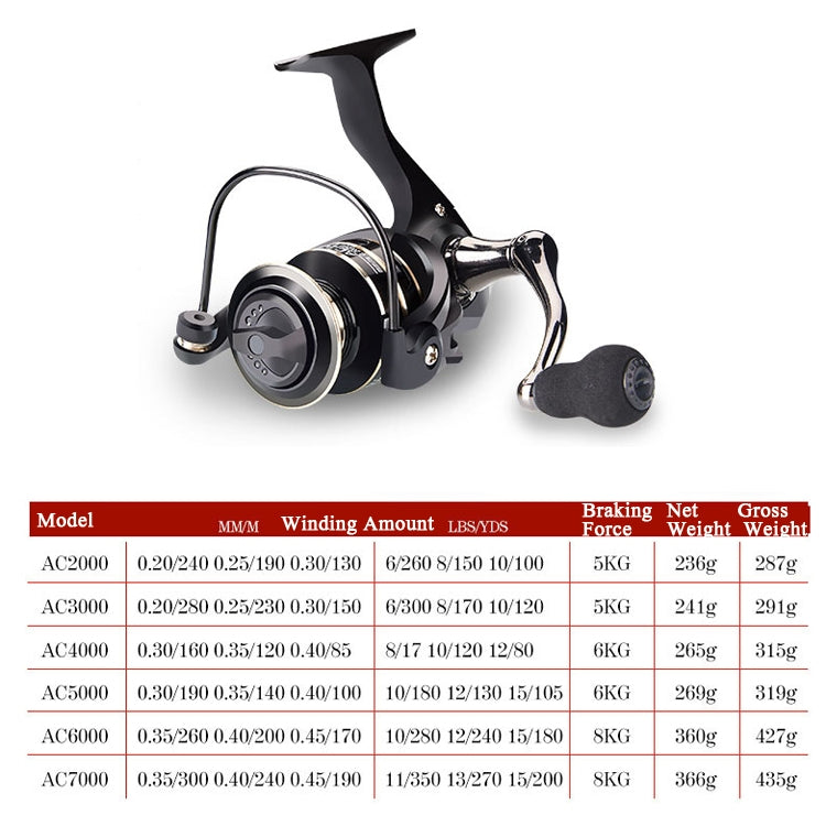 DEUKIO Fishing Wheel AC Sea Otter Fishing Supplies With All Metal Rocker, AC2000, AC3000, AC4000, AC5000, AC6000, AC7000