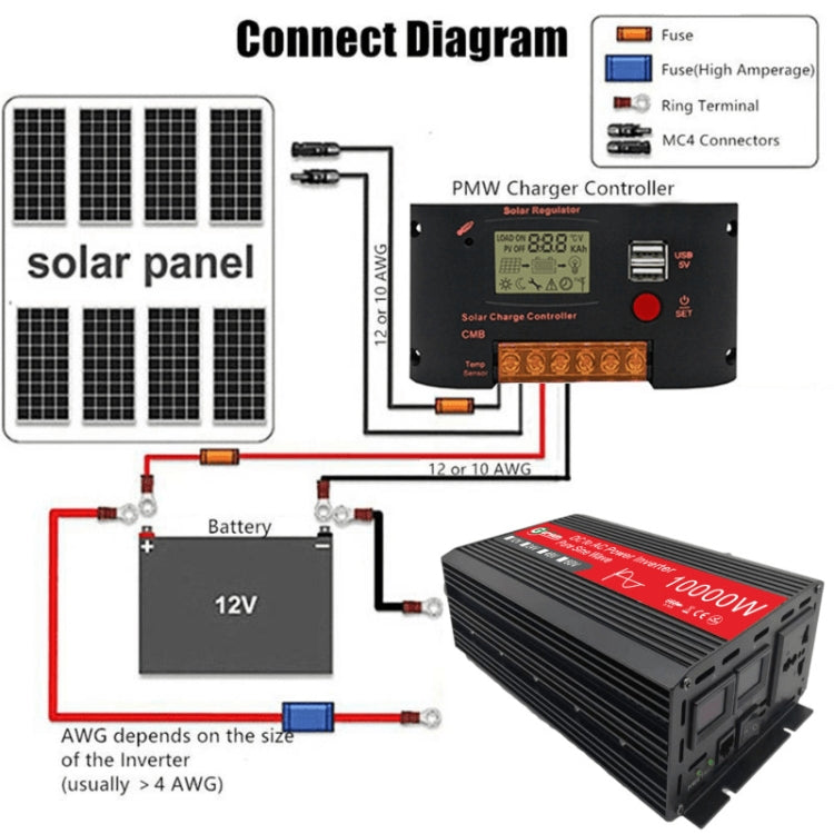 Gurxun HZ1500-10000 Sine Wave 10000W Inverter Power Converter, 10000W 48V To 220V, 10000W 60V To 220V, 10000W 12V To 110V, 10000W 12V To 220V, 10000W 24V To 220V