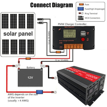 Gurxun HZ1500-10000 Sine Wave 10000W Inverter Power Converter, 10000W 48V To 220V, 10000W 60V To 220V, 10000W 12V To 110V, 10000W 12V To 220V, 10000W 24V To 220V